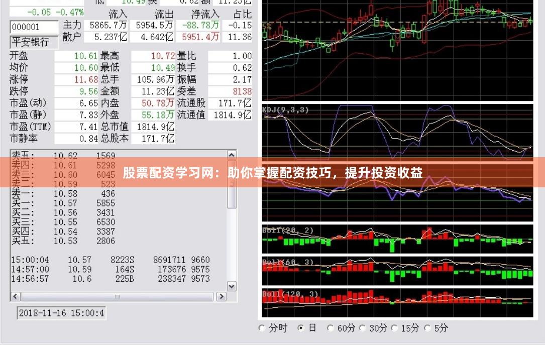 股票配资学习网：助你掌握配资技巧，提升投资收益