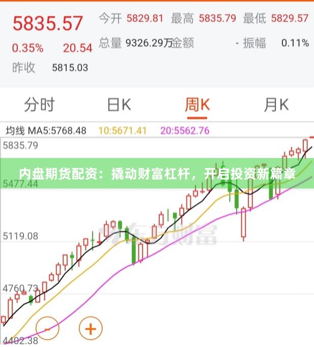 内盘期货配资：撬动财富杠杆，开启投资新篇章