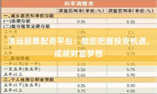 清远股票配资平台：助您把握投资机遇，成就财富梦想