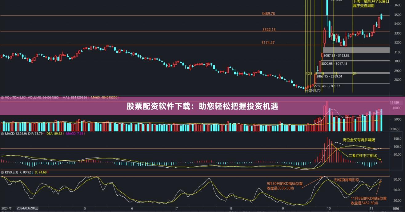 股票配资软件下载：助您轻松把握投资机遇