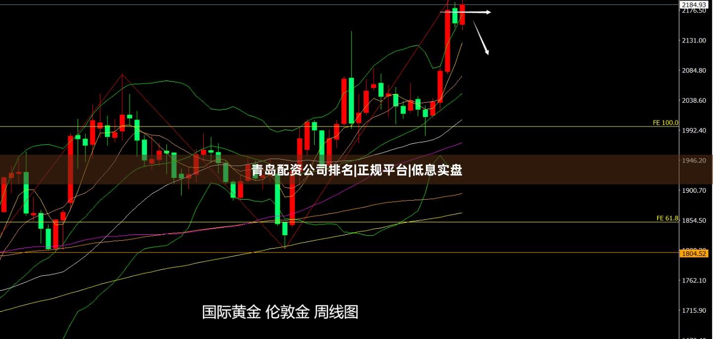 青岛配资公司排名|正规平台|低息实盘